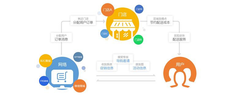 香港商超配送，香港本地專(zhuān)業(yè)商超配送，香港商超物流配送,倉(cāng)庫(kù)貨品管理；香港/澳門(mén)商超配送服務(wù)商-深圳市東勝物流有限公司